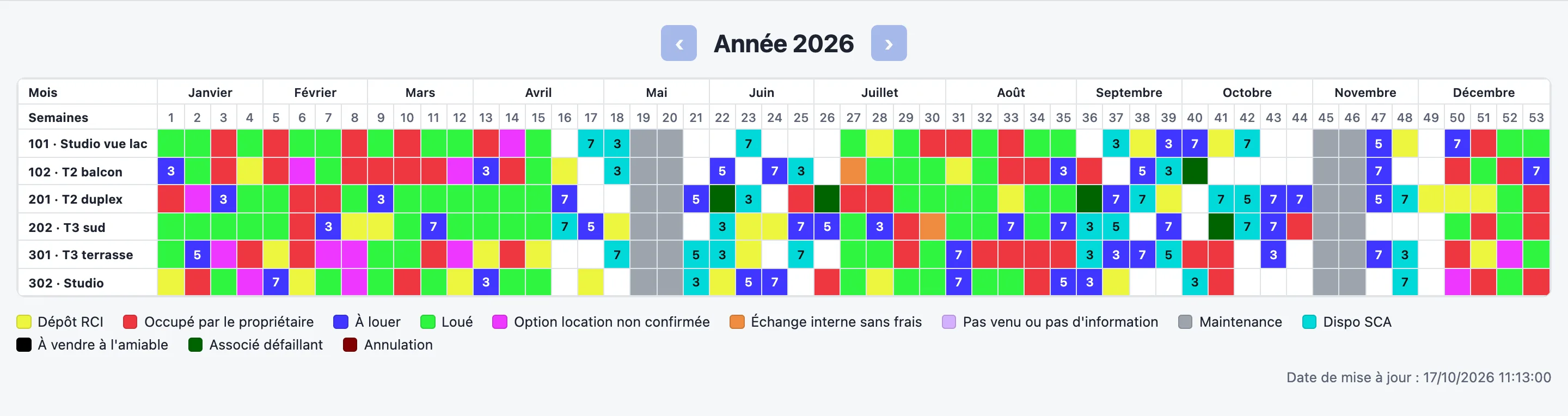 Planning annuel de six appartements : chaque semaine colorée selon son statut (loué, occupé par le propriétaire, dépôt RCI, à louer, maintenance)